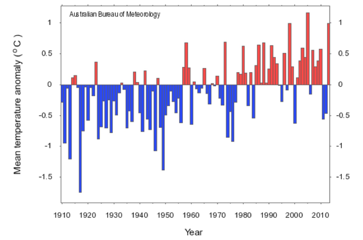 Meteorology Understanding The Science Behind Weather Forecasting Htt