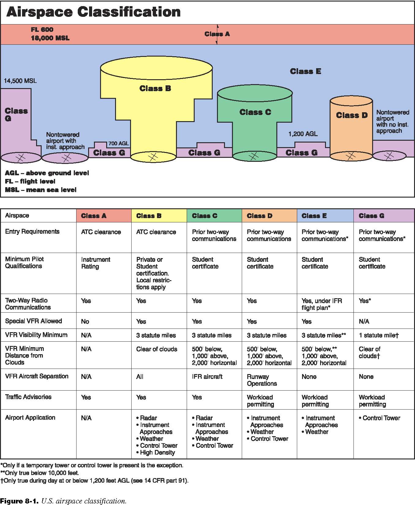 Aircraft Certification Standards: Ensuring Safety and Security in ...